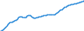 Country: Australia / Sex: Females / Age: Population by broad age groups: Population (hist&proj)  10-14 / Variant: Baseline