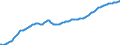 Country: Australia / Sex: Females / Age: Population by broad age groups: Population (hist&proj)  15-19 / Variant: Baseline