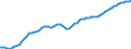 Country: Australia / Sex: Females / Age: Population by broad age groups: Population (hist&proj)  20-24 / Variant: Baseline