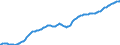 Country: Australia / Sex: Females / Age: Population by broad age groups: Population (hist&proj)  25-29 / Variant: Baseline