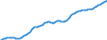 Country: Australia / Sex: Females / Age: Population by broad age groups: Population (hist&proj)  30-34 / Variant: Baseline