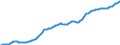 Country: Australia / Sex: Females / Age: Population by broad age groups: Population (hist&proj)  35-39 / Variant: Baseline