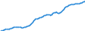 Country: Australia / Sex: Females / Age: Population by broad age groups: Population (hist&proj)  40-44 / Variant: Baseline