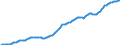 Country: Australia / Sex: Females / Age: Population by broad age groups: Population (hist&proj)  50-54 / Variant: Baseline