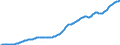 Country: Australia / Sex: Females / Age: Population by broad age groups: Population (hist&proj)  55-59 / Variant: Baseline