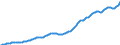 Country: Australia / Sex: Females / Age: Population by broad age groups: Population (hist&proj)  65-69 / Variant: Baseline