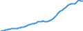 Country: Australia / Sex: Females / Age: Population by broad age groups: Population (hist&proj)  70-74 / Variant: Baseline