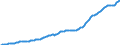 Country: Australia / Sex: Females / Age: Population by broad age groups: Population (hist&proj)  75-79 / Variant: Baseline