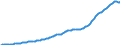 Country: Australia / Sex: Females / Age: Population by broad age groups: Population (hist&proj)  80-84 / Variant: Baseline