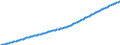 Country: Australia / Sex: Females / Age: Population by broad age groups: Population (hist&proj) All ages / Variant: Baseline