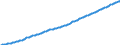 Country: Australia / Sex: All persons / Age: Population by broad age groups: Population (hist&proj) 15-64 / Variant: Baseline