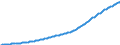 Country: Australia / Sex: All persons / Age: Population by broad age groups: Population (hist&proj) 65+ / Variant: Baseline