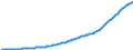 Country: Australia / Sex: All persons / Age: Population by broad age groups: Population (hist&proj) 80+ / Variant: Baseline