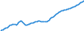 Country: Australia / Sex: All persons / Age: Population by broad age groups: Population (hist&proj)  00-04 / Variant: Baseline