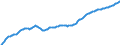 Country: Australia / Sex: All persons / Age: Population by broad age groups: Population (hist&proj)  05-09 / Variant: Baseline