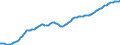 Country: Australia / Sex: All persons / Age: Population by broad age groups: Population (hist&proj)  20-24 / Variant: Baseline