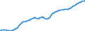 Country: Australia / Sex: All persons / Age: Population by broad age groups: Population (hist&proj)  25-29 / Variant: Baseline