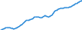 Country: Australia / Sex: All persons / Age: Population by broad age groups: Population (hist&proj)  30-34 / Variant: Baseline