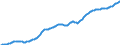 Country: Australia / Sex: All persons / Age: Population by broad age groups: Population (hist&proj)  35-39 / Variant: Baseline