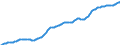 Country: Australia / Sex: All persons / Age: Population by broad age groups: Population (hist&proj)  40-44 / Variant: Baseline