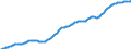 Country: Australia / Sex: All persons / Age: Population by broad age groups: Population (hist&proj)  45-49 / Variant: Baseline