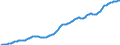 Country: Australia / Sex: All persons / Age: Population by broad age groups: Population (hist&proj)  50-54 / Variant: Baseline