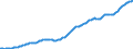 Country: Australia / Sex: All persons / Age: Population by broad age groups: Population (hist&proj)  55-59 / Variant: Baseline