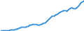 Country: Australia / Sex: All persons / Age: Population by broad age groups: Population (hist&proj)  60-64 / Variant: Baseline