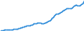 Country: Australia / Sex: All persons / Age: Population by broad age groups: Population (hist&proj)  65-69 / Variant: Baseline