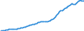Country: Australia / Sex: All persons / Age: Population by broad age groups: Population (hist&proj)  70-74 / Variant: Baseline
