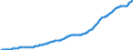 Country: Australia / Sex: All persons / Age: Population by broad age groups: Population (hist&proj)  75-79 / Variant: Baseline