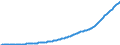 Country: Australia / Sex: All persons / Age: Population by broad age groups: Population (hist&proj)  85+ / Variant: Baseline