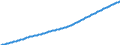 Country: Australia / Sex: All persons / Age: Population by broad age groups: Population (hist&proj) All ages / Variant: Baseline