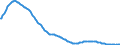 Country: Australia / Sex: All persons / Age: Population by broad age groups: Youth (-15) Dependency Ratio (15-64) / Variant: Baseline