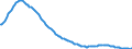 Country: Australia / Sex: All persons / Age: Population by broad age groups: Youth (-20) Dependency Ratio (20-64) / Variant: Baseline