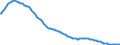 Country: Australia / Sex: All persons / Age: Population by broad age groups: Youth (-15) Dependency Ratio (All ages) / Variant: Baseline