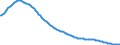 Country: Australia / Sex: All persons / Age: Population by broad age groups: Youth (-20) Dependency Ratio (All ages) / Variant: Baseline