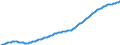 Country: Australia / Sex: All persons / Age: Population by broad age groups: Old (+65) Dependency Ratio (15-64) / Variant: Baseline