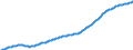 Country: Australia / Sex: All persons / Age: Population by broad age groups: Old (+65) Dependency Ratio (20-64) / Variant: Baseline