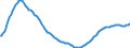 Country: Australia / Sex: All persons / Age: Population by broad age groups: Age(-20 & +65) Dependency Ratio (20-64) / Variant: Baseline
