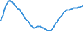 Country: Australia / Sex: All persons / Age: Population by broad age groups: Age(-15 & +65) Dependency Ratio (All ages) / Variant: Baseline