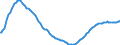 Country: Australia / Sex: All persons / Age: Population by broad age groups: Age(-20 & +65) Dependency Ratio (All ages) / Variant: Baseline