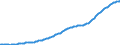 Country: Australia / Sex: All persons / Age: Population by broad age groups: Share (80+) in all ages population / Variant: Baseline