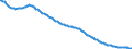 Country: Australia / Sex: All persons / Age: Population by broad age groups: Working Age (15-64) per Pension Age (+65) / Variant: Baseline
