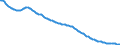Country: Australia / Sex: All persons / Age: Population by broad age groups: Working Age (20-64) per Pension Age (+65) / Variant: Baseline