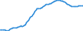 Country: Austria / Sex: Males / Age: Population by broad age groups: Population (hist&proj) 20-64 / Variant: Baseline