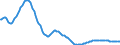 Country: Austria / Sex: Males / Age: Population by broad age groups: Population (hist&proj) < 15 / Variant: Baseline
