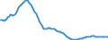 Country: Austria / Sex: Males / Age: Population by broad age groups: Population (hist&proj) < 20 / Variant: Baseline