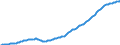Country: Austria / Sex: Males / Age: Population by broad age groups: Population (hist&proj) 65+ / Variant: Baseline