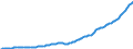 Country: Austria / Sex: Males / Age: Population by broad age groups: Population (hist&proj) 80+ / Variant: Baseline